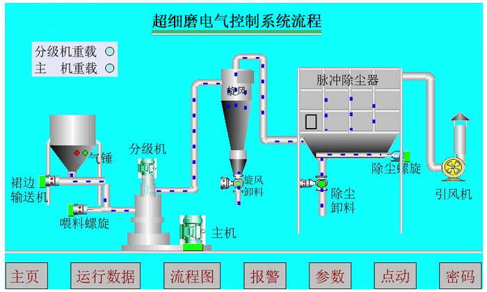 cxm系列超細磨